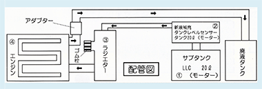クーラントチェンジャー LLCの流れ 配管図