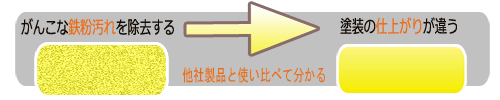 がんこな鉄粉汚れを除去する。他社製品と使い比べて分かる。塗装の仕上がりが違う