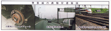 塗装面の鉄粉付着原因 自動車のブレーキ 高速自動車道路上 電車線路の近辺駐車中の車両